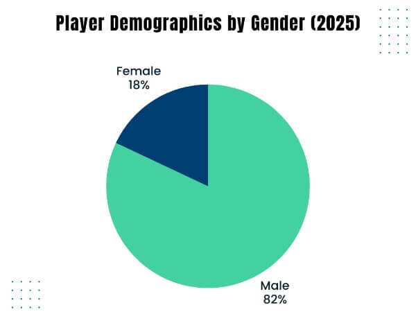 Burkina Faso iGaming Market Research Report