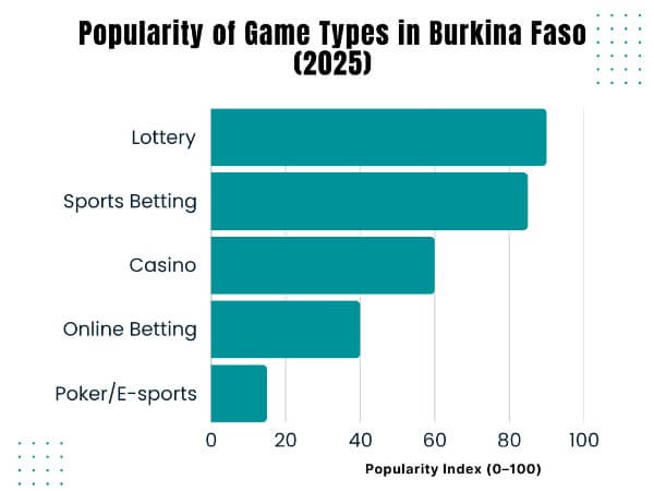 Burkina Faso iGaming Market Research Report