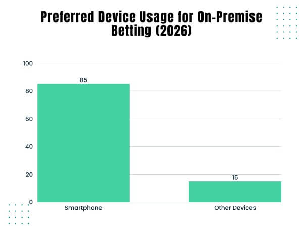Washington iGaming Market Research Report